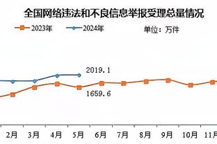 活塞24连败！伊戈达拉：如你用100美元投注 现在已有114000美元